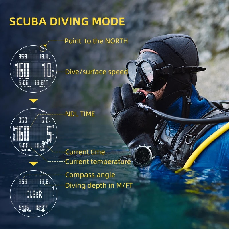 นาฬิกาดิจิตอลสำหรับผู้ชาย NORT - Altimeter Compass Watch บทวิจารณ์และราคา